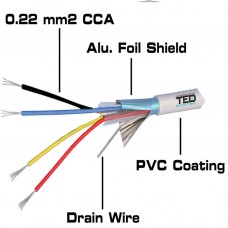 Cablu alarma 4 x 0.22, ecranat, fir masa cupru integral
